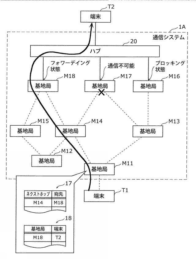 6890334-通信装置、制御方法、および、プログラム 図000011