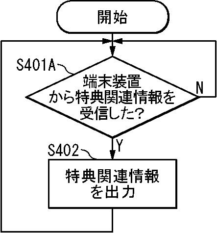 6898670-情報システム、カード装置、端末装置、サーバ装置、クレジットカード情報処理装置、支援方法、情報処理方法、クレジットカード情報処理方法、およびプログラム 図000011