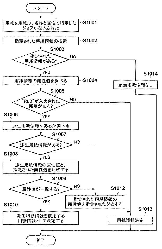 6902314-印刷装置、及びその制御方法 図000011