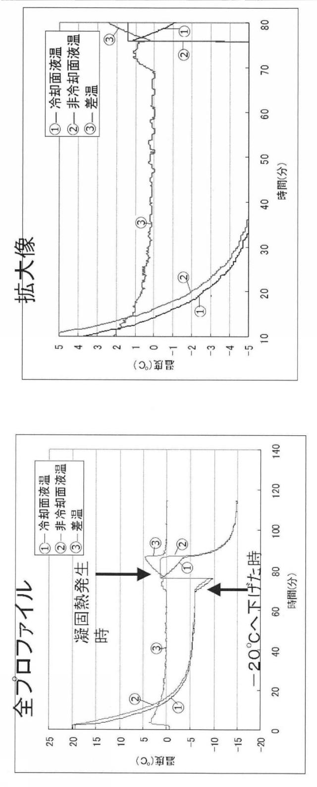 6903295-ライソゾーム病処置剤 図000011