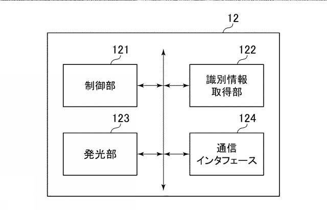 6905578-発光システム、プログラム、及び発光方法 図000011