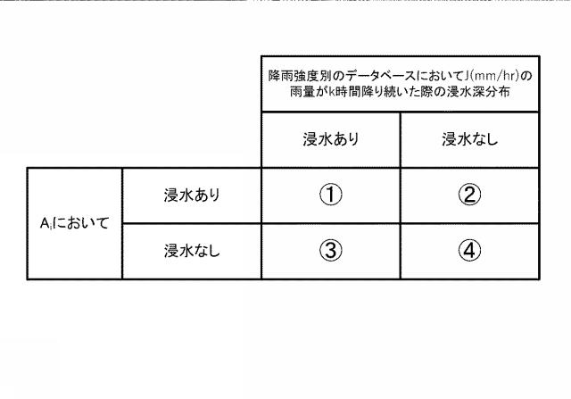 6908947-リアルタイム内水氾濫浸水予測システム、リアルタイム内水氾濫浸水予測装置、リアルタイム内水氾濫浸水予測方法、リアルタイム内水氾濫浸水予測プログラム及びコンピュータで読み取り可能な記録媒体並びに記憶した機器 図000011