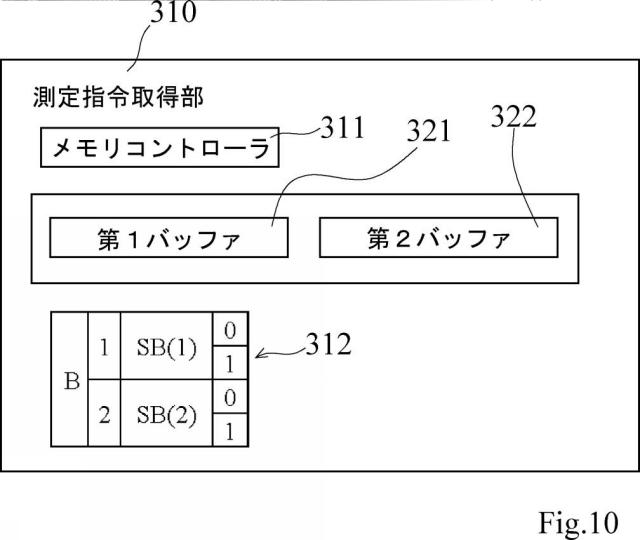 6909574-形状測定装置の制御方法 図000011