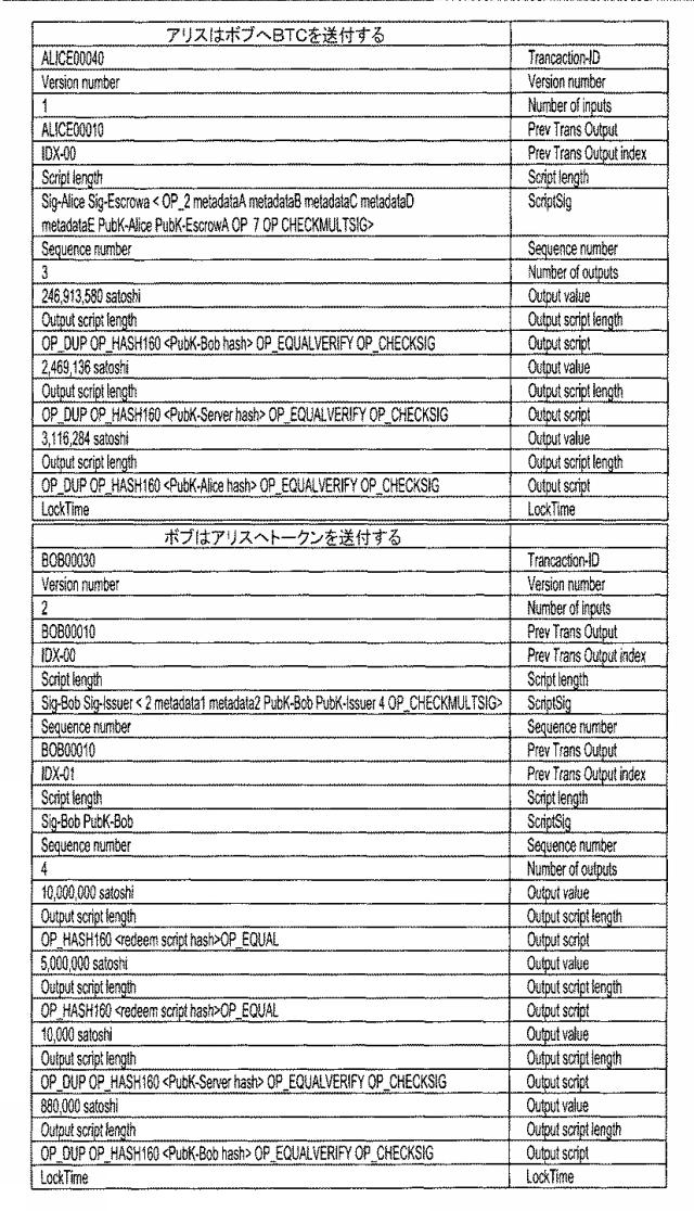 6925346-ブロックチェーンベースのトークナイゼーションを用いた交換 図000011