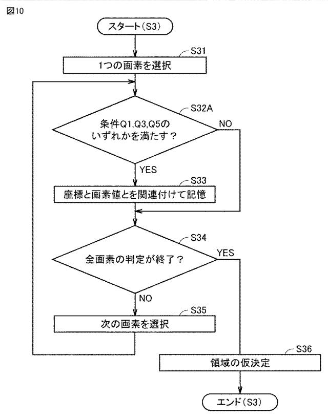 6927015-画像処理システムおよび画像処理方法 図000011