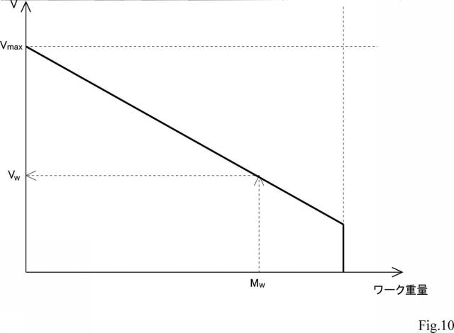 6927734-駆動ステージ装置の駆動制御方法 図000011