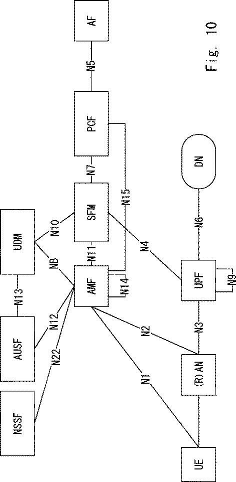 6930666-ＮＧ−ＲＡＮノード、ＵＥ、ＮＧ−ＲＡＮノードの方法、及びＵＥの方法 図000011