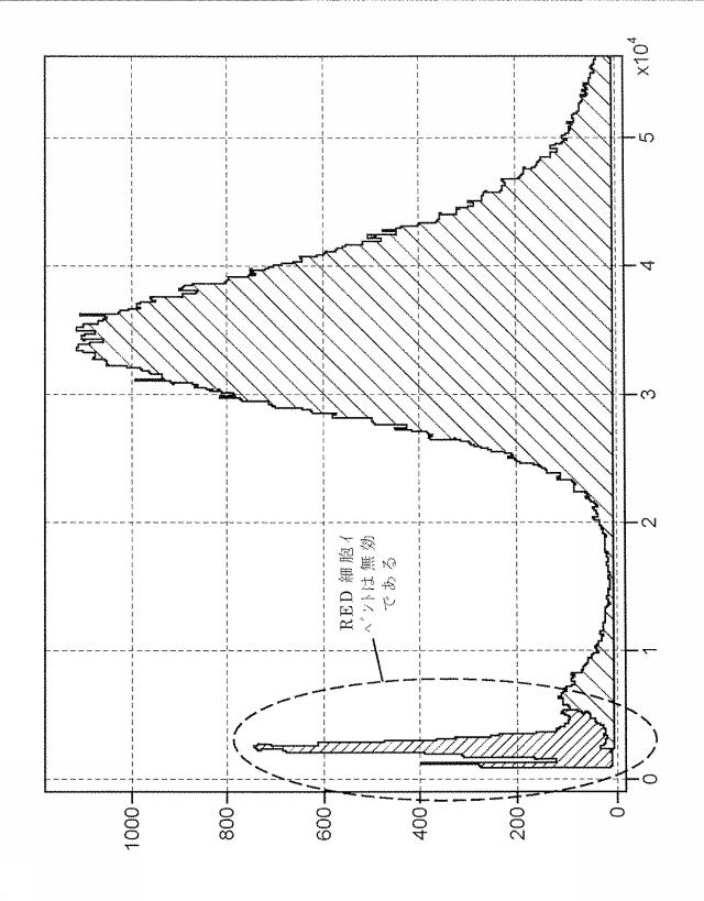 6932132-粒子検出方法及びそれを実施するためのシステム 図000011