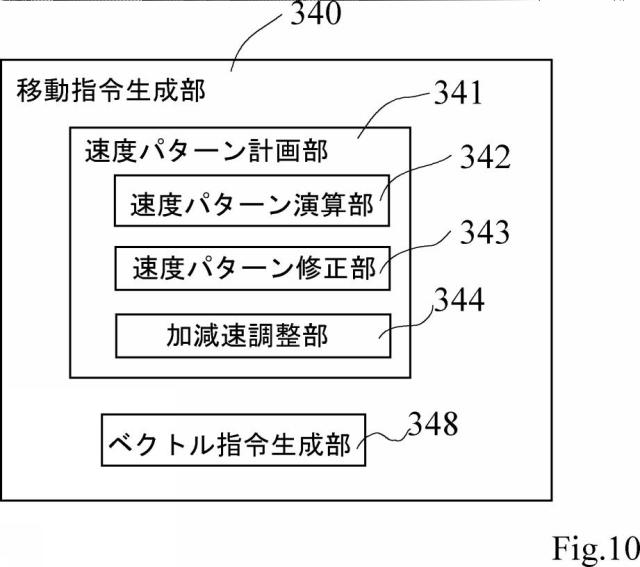 6932585-形状測定装置の制御方法 図000011