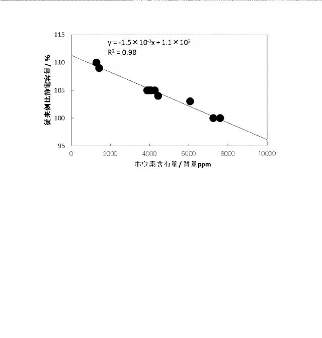 6933931-アルミニウム電解コンデンサ用電極およびその製造方法 図000011