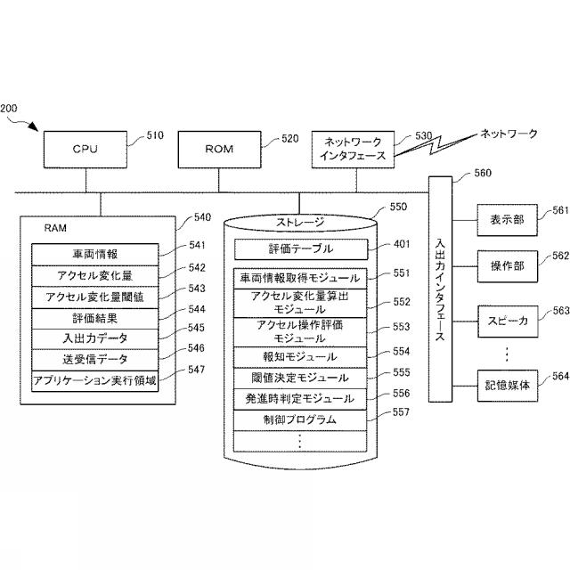 6938025-情報処理装置、情報処理方法および情報処理プログラム 図000011