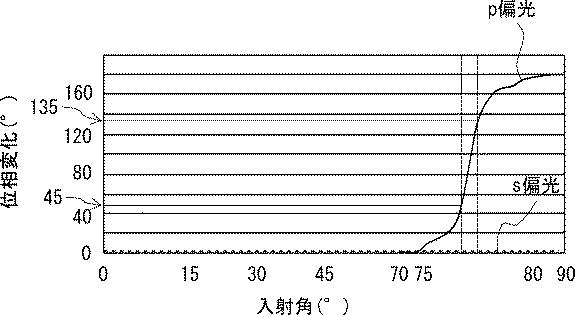6940302-欠陥検査装置及び欠陥検査方法 図000011