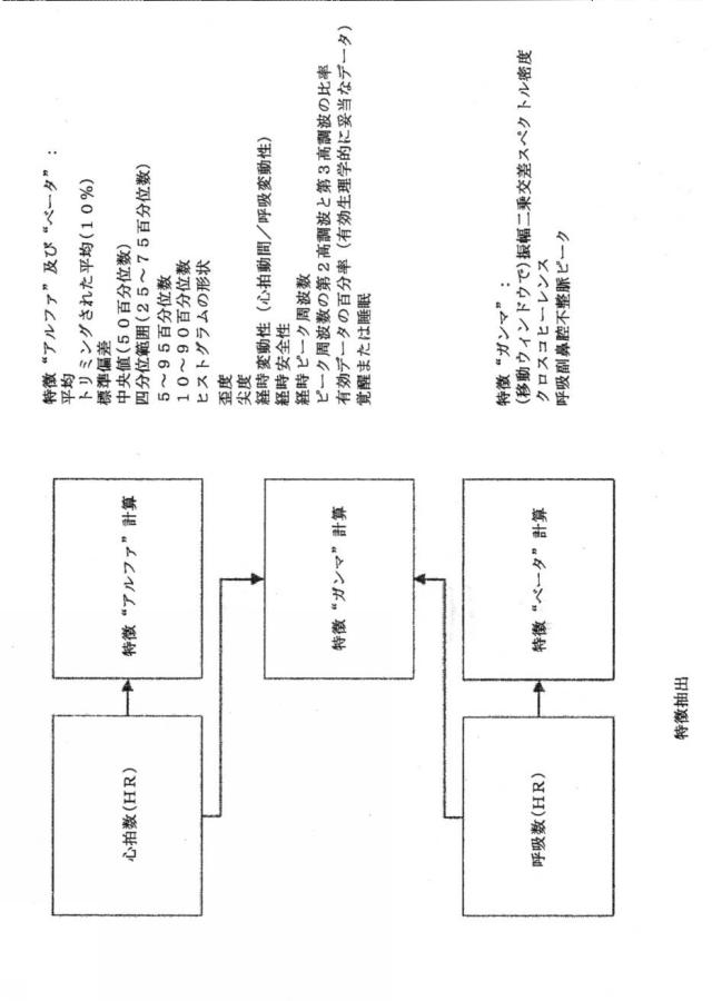 6940414-特性信号から人間の検出及び識別 図000011