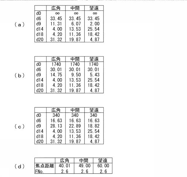 6944185-ズームレンズシステムおよび撮像装置 図000011