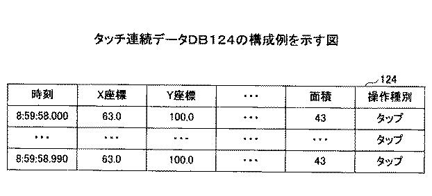 6946930-状態判定方法、状態判定プログラム及び状態判定装置 図000011