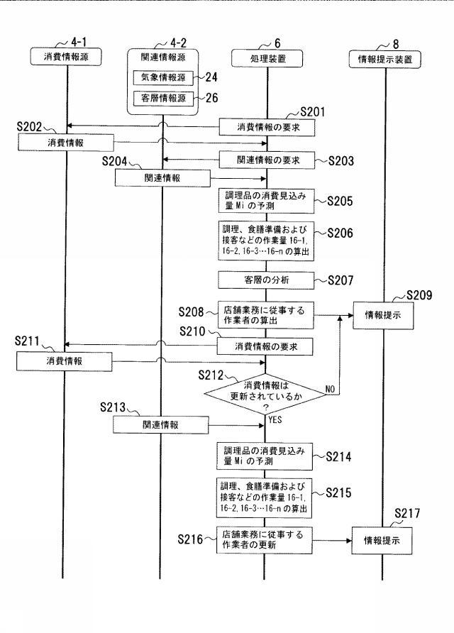 6954851-作業管理システム、作業管理プログラム、作業管理装置および作業管理方法 図000011