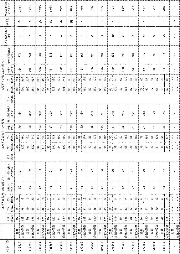 6955136-停止状態車両の発生エリア検出プログラム、停止状態車両の発生エリア検出装置、及び停止状態車両の発生エリア検出方法 図000011