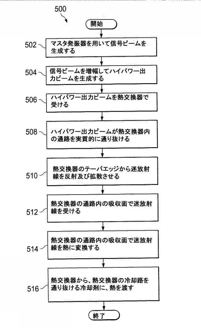 6956769-高出力レーザシステム及び他のシステム用のテーパ状の光スクレーパを備えた熱交換器 図000011