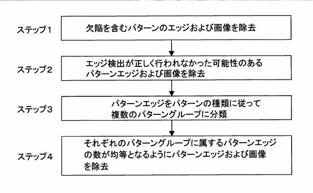 6964031-パターンエッジ検出方法 図000011