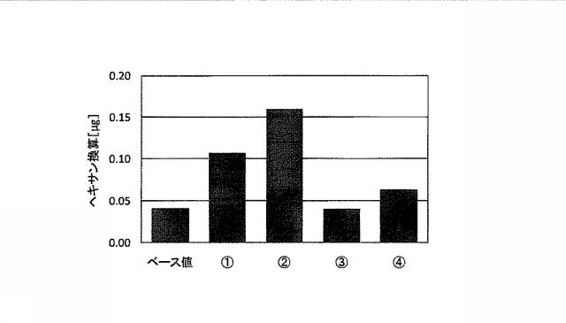 6964963-ゴム面の洗浄方法 図000011