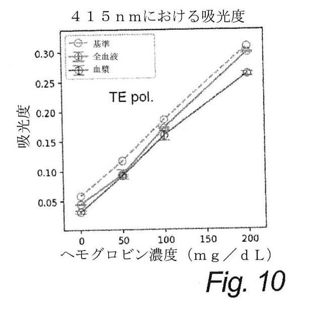 6967078-ナノサイズのフィルタを伴う平面状導波路デバイス 図000011