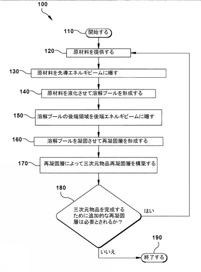 6968900-アルミニウム合金を溶融処理する組成及び方法 図000011