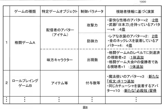 6974544-コンピュータプログラム、方法及びサーバ装置 図000011