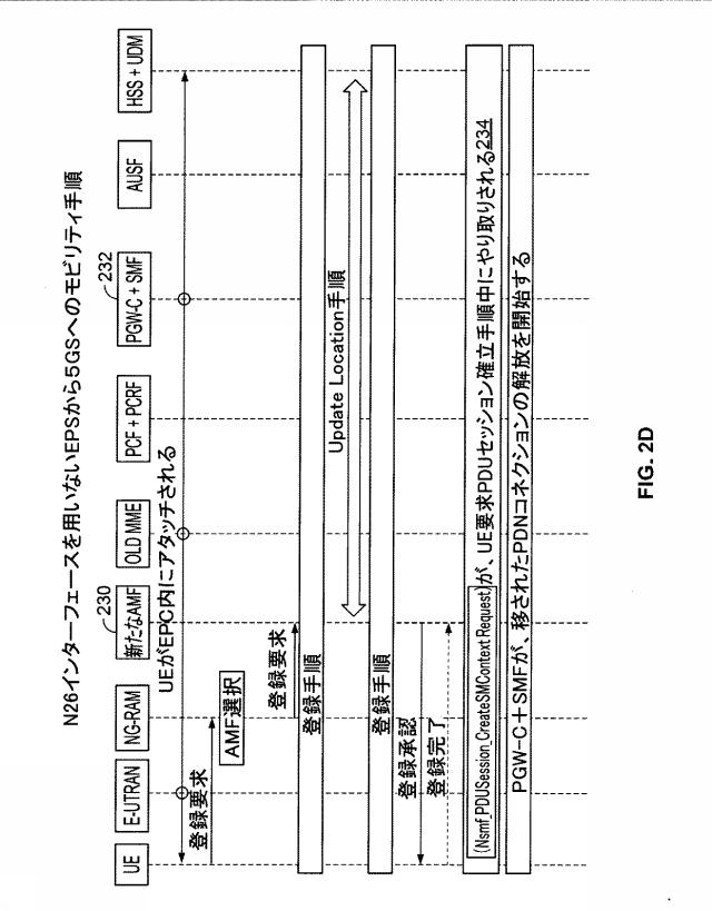 6974622-モバイルネットワークにおけるマルチアクセス分散型エッジセキュリティ 図000011