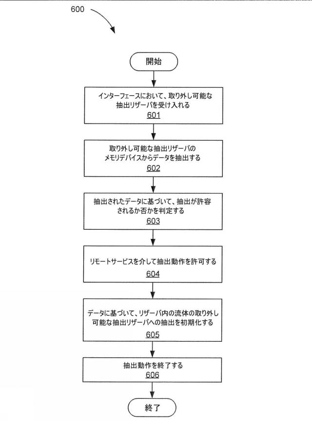 6979138-取り外し可能な抽出リザーバによる流体抽出 図000011