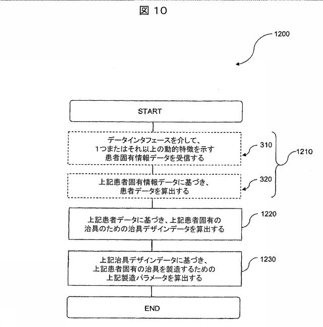 6979445-患者の関節用の整形外科インプラントの位置合わせをモデル化するためのコンピュータ装置の作動方法およびコンピュータ装置 図000011