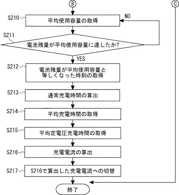 6981658-充電制御装置、充電制御方法及びプログラム 図000011