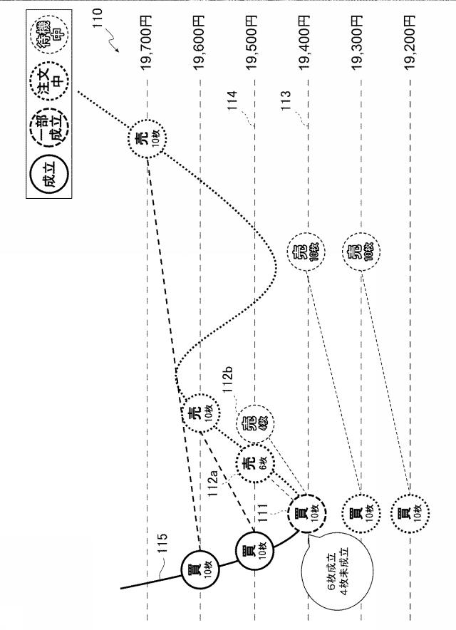 6981696-金融商品取引管理装置、金融商品取引管理システム、金融商品取引管理システムにおける金融商品取引管理方法、プログラム 図000011