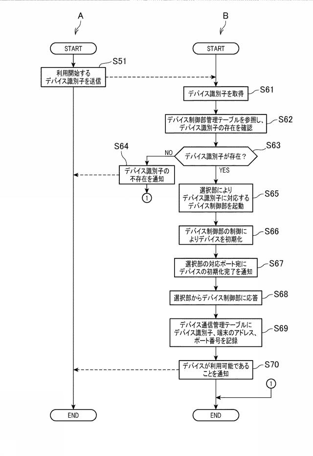6984184-デバイス制御装置、および、デバイス制御装置の制御方法 図000011