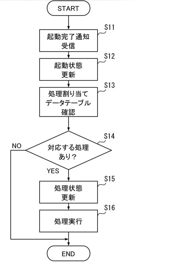 6984508-情報処理装置、情報処理方法、情報処理プログラム 図000011