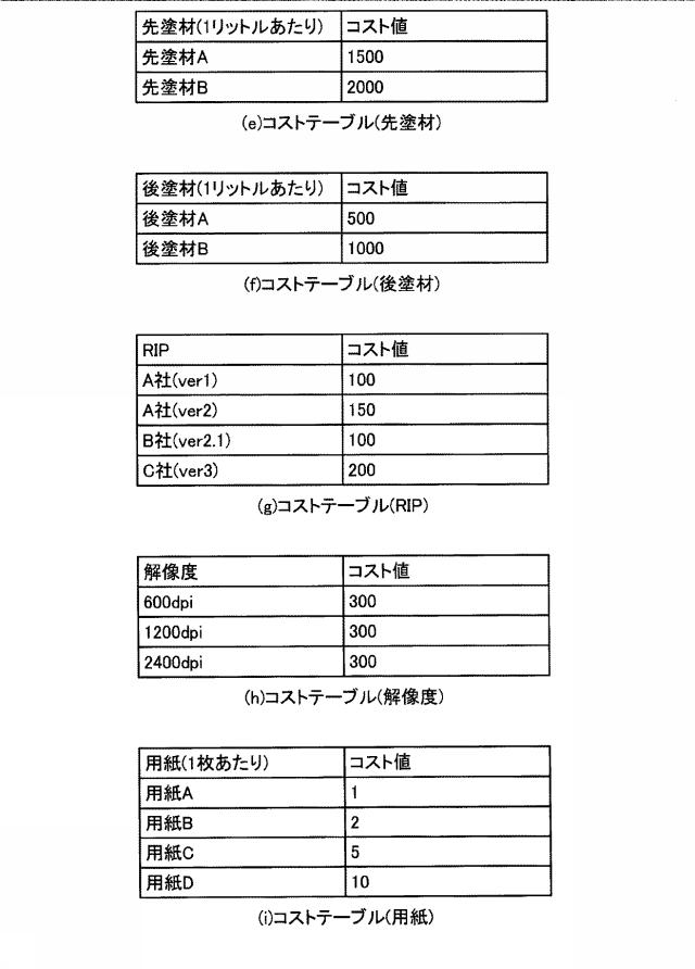 6984532-画像処理装置、画像処理システム、およびプログラム 図000011