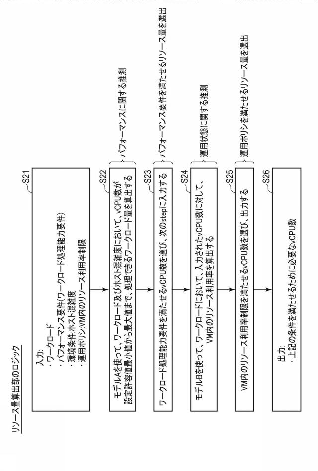 6984576-リソース決定装置、方法及びプログラム 図000011