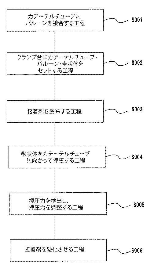 6984589-偏心バルーンカテーテルの製造装置および偏心バルーンカテーテルの製造方法 図000011