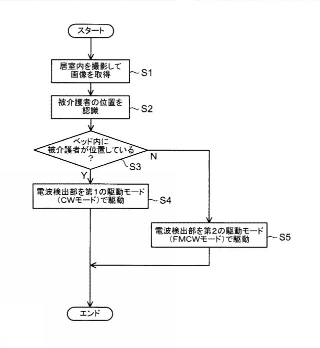 6984601-動体検知ユニットおよびケアサポートシステム 図000011