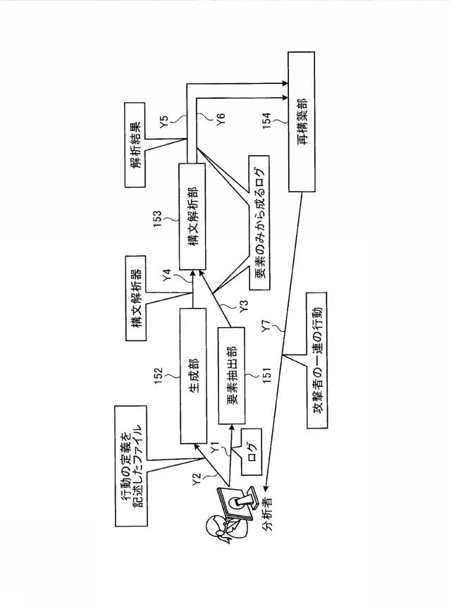 6984761-情報処理装置及び情報処理プログラム 図000011