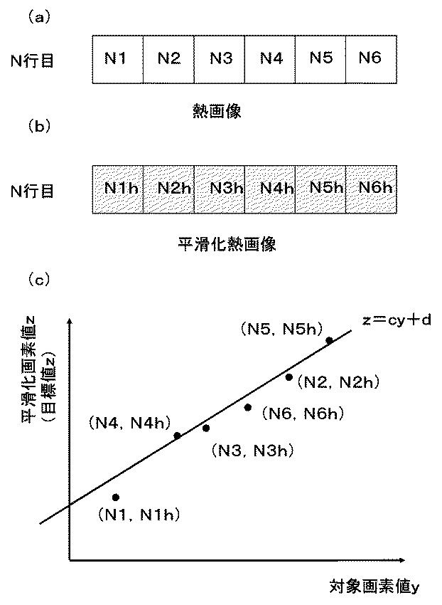 6984766-赤外線撮像装置および赤外線撮像プログラム 図000011