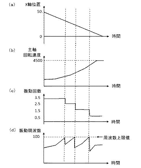 6984790-数値制御装置及び数値制御方法 図000011