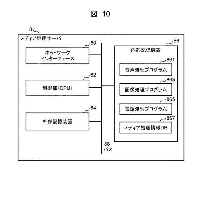 6985230-業務分析サーバ、業務分析方法、および業務分析プログラム 図000011