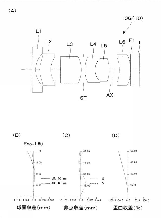 6985647-光学系、レンズユニット、及び撮像装置 図000011