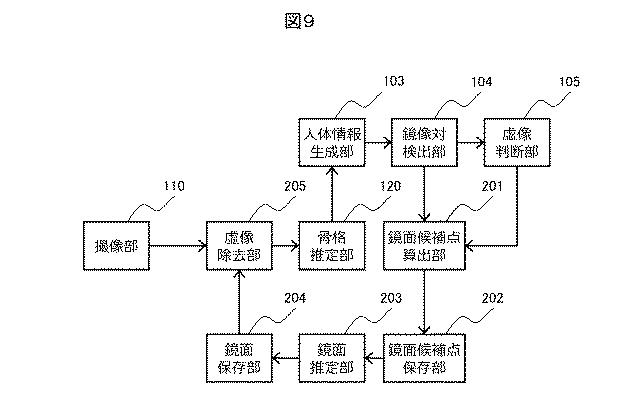 6985982-骨格検出装置、及び骨格検出方法 図000011