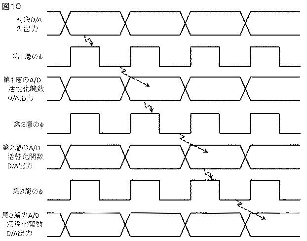 6985988-ニューラルネットワーク回路 図000011