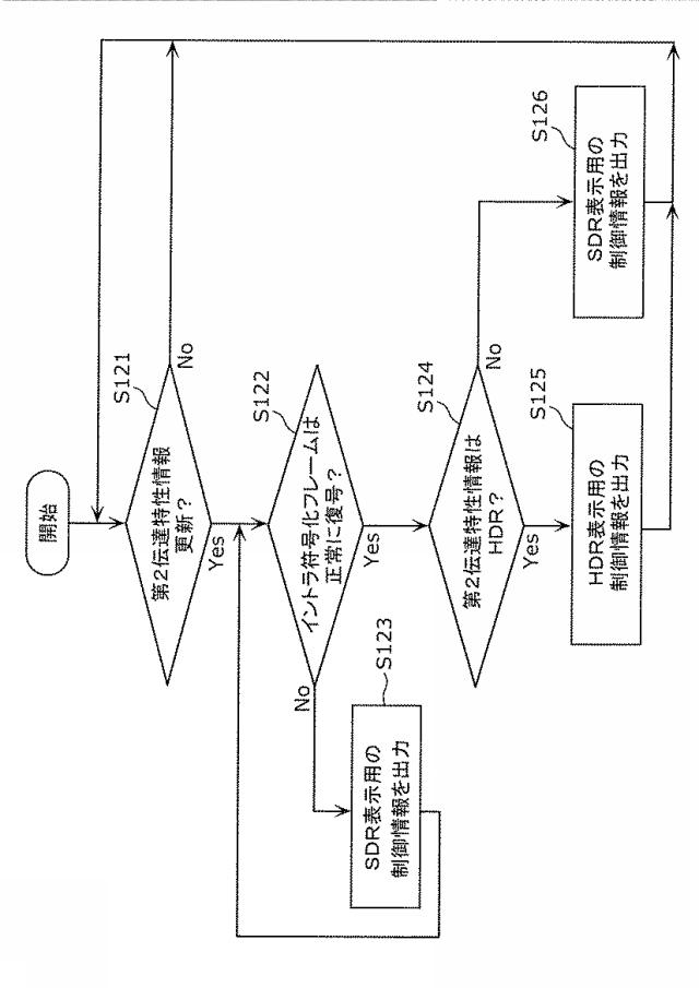 6986670-映像受信方法及び映像受信装置 図000011