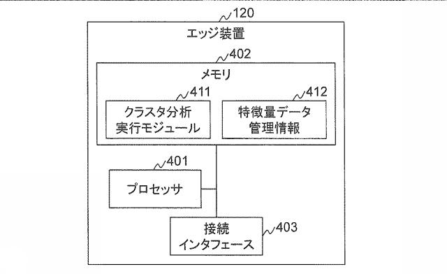 6987030-システム及び工作機械の異常又は加工作業に関する分析方法 図000011