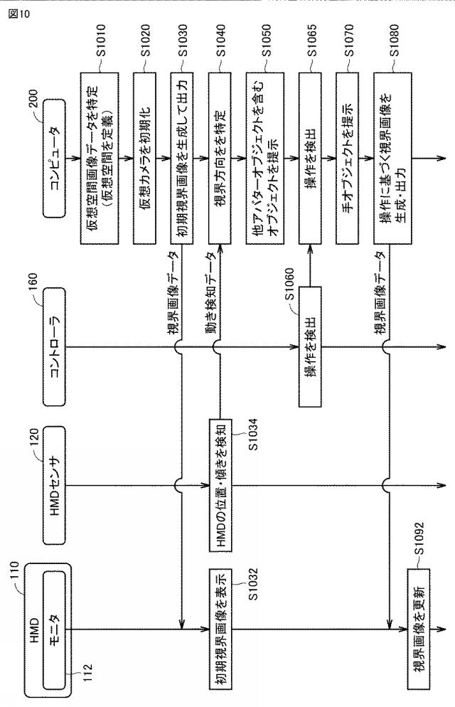 6987728-ヘッドマウントデバイスによって仮想空間を提供するためのプログラム、方法、および当該プログラムを実行するための情報処理装置 図000011