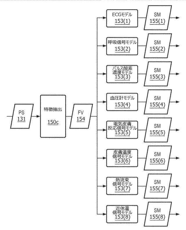 6989586-中央信号分離システム 図000011