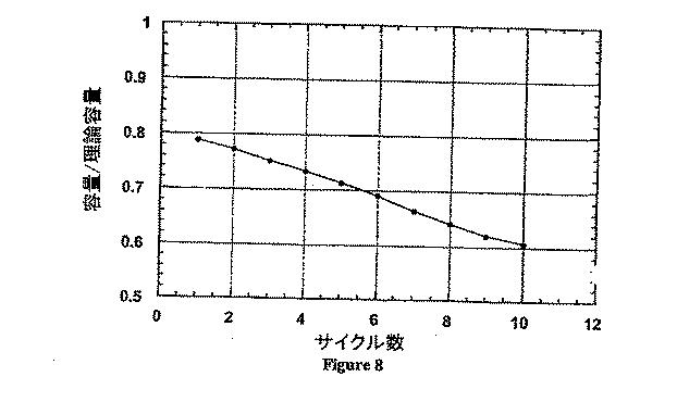 5650875-ＬＩＸＭ１−ＹＭ’Ｙ（ＸＯ４）Ｎを主成分とする物質の合成法 図000012